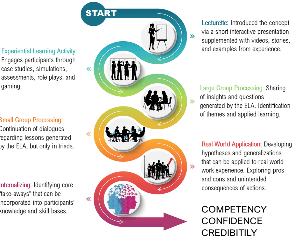 Competency Confidence